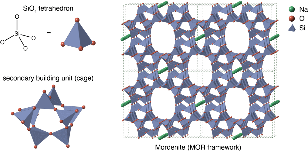 zeolite structure